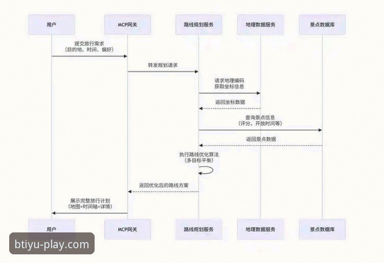 BTIYU下载官方下载 BTIYU下载官方下载全流程详解:从安装到实战一步到位